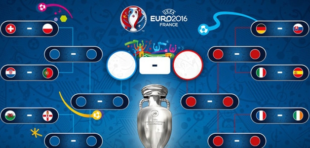 اليكم جدول مواعيد الدور ربع النهائي من منافسات يورو 2016